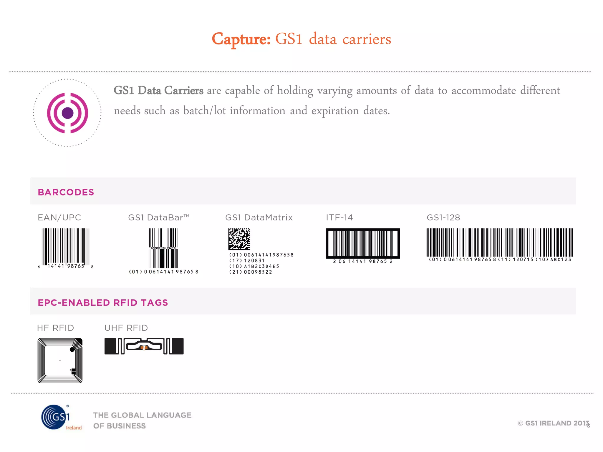 Capture: GS1 data carriers
GS1 Data Carriers are capable of holding varying amounts of data to accommodate different
needs such as batch/lot information and expiration dates.

8

 