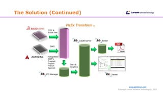 www.cgmlarson.com
Copyright Larson Software Technology (c) 2015
The Solution (Continued)
Binder
Viewer
CSDB Server
IPD Manager
TIFF &
Excel files
DWG
Hotspotted
CGM’s
Created:
English
French
Spanish
DM’s &
Graphics
 