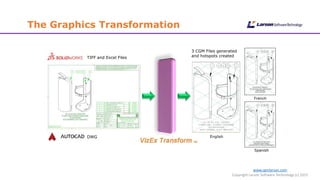 www.cgmlarson.com
Copyright Larson Software Technology (c) 2015
The Graphics Transformation
DWG
3 CGM Files generated
and hotspots created
English
French
Spanish
TIFF and Excel Files
 