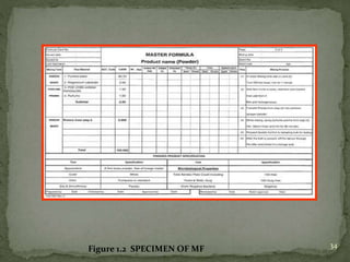 34
Figure 1.2 SPECIMEN OF MF
 