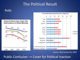 Who is Christopher Horner?Legal Counsel, Cooler Heads Coalition 