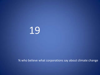 19% who believe what corporations say about climate change