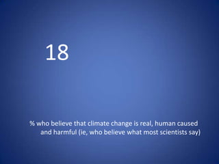 18% who believe that climate change is real, human caused 	and harmful (ie, who believe what most scientists say)