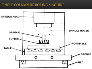 Jig 2024 boring machine