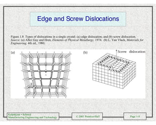 Manufacturing Engineering and Technology.pdf