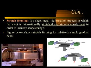 Stretch Form Manufacturing Engineering,Sheet Metal Forming | PPT