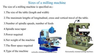 Milling Machine Size Manufacturing Engineering II lecture one (3).pdf