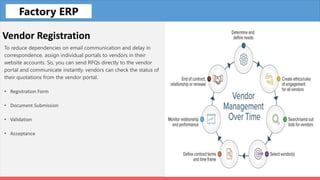 Fleet
Factory ERP
Vendor Registration
To reduce dependencies on email communication and delay in
correspondence, assign individual portals to vendors in their
website accounts. So, you can send RFQs directly to the vendor
portal and communicate instantly. vendors can check the status of
their quotations from the vendor portal.
• Registration Form
• Document Submission
• Validation
• Acceptance
 