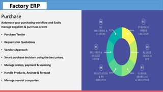 Fleet
Purchase
Automate your purchasing workflow and Easily
manage suppliers & purchase orders
• Purchase Tender
• Requests for Quotations
• Vendors Approach
• Smart purchase decisions using the best prices.
• Manage orders, payment & invoicing
• Handle Products, Analyze & forecast
• Manage several companies
Factory ERP
 