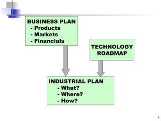 Manufacturing excellence | PPT