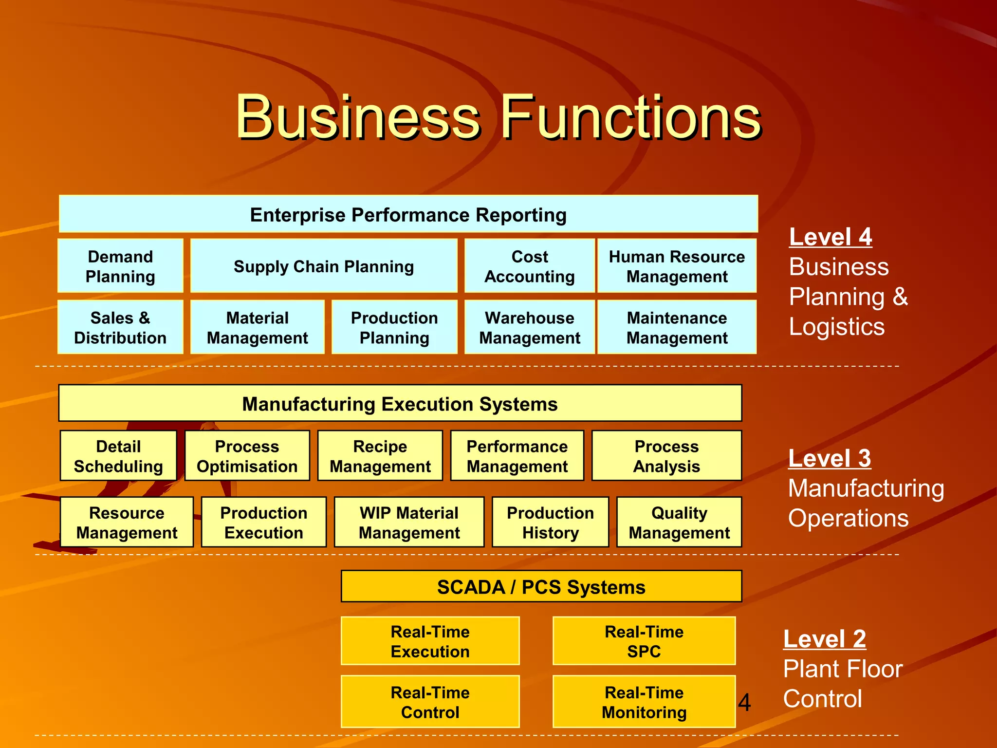 Manufacturing execution system | PPT