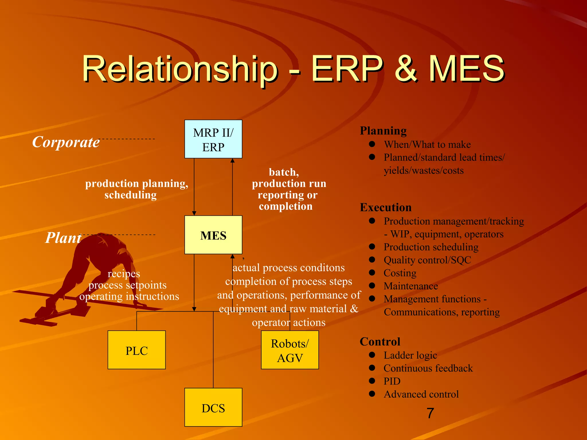 Manufacturing execution system | PPT