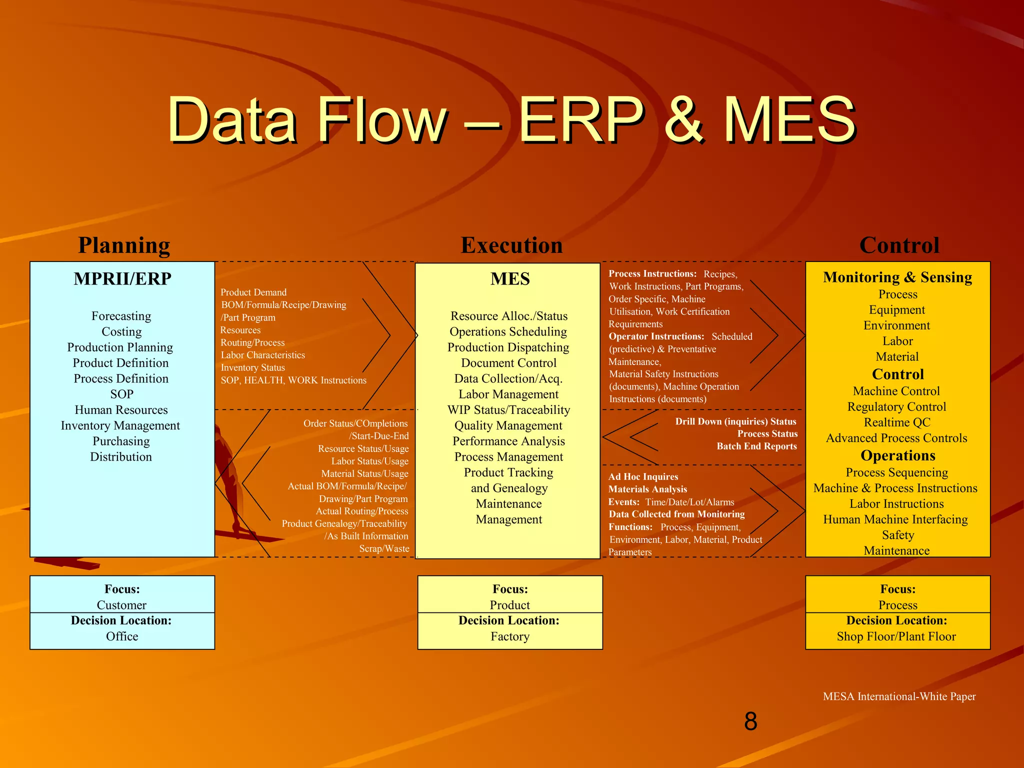 Manufacturing execution system | PPT