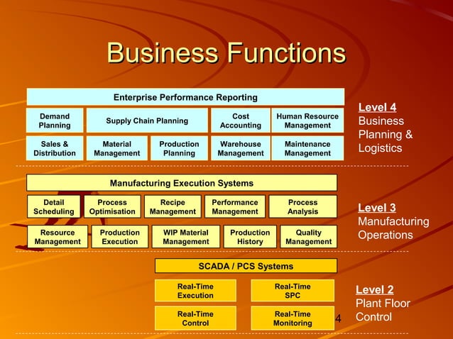 Manufacturing execution system | PPT