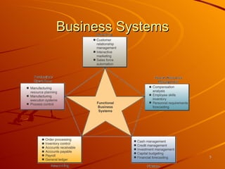 Manufacturing executionsystem 12360484152-phpapp02 | PPT