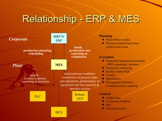 Manufacturing executionsystem 12360484152-phpapp02 | PPT
