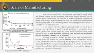 Additive Manufacturing Impact on Supply Chain and Production Scheduling ...