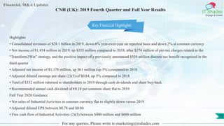 Financial, M&A Updates
IT Shades
Engage & Enable
CNH (UK): 2019 Fourth Quarter and Full Year Results
Highlights
• Consolidated revenues of $28.1 billion in 2019, down 6% year-over-year on reported basis and down 2% at constant currency
• Net income of $1,454 million in 2019, up $355 million compared to 2018, after $274 million of pre-tax charges related to the
“Transform2Win” strategy, and the positive impact of a previously announced $539 million discrete tax benefit recognized in the
third quarter
• Adjusted net income of $1,178 million, up $61 million (up 5%) compared to 2018
• Adjusted diluted earnings per share (2)(3) of $0.84, up 5% compared to 2018
• Total of $332 million returned to shareholders in 2019 through cash dividends and share buy-back
• Recommended annual cash dividend of €0.18 per common share flat to 2019
Full Year 2020 Guidance
• Net sales of Industrial Activities in constant currency flat to slightly down versus 2019
• Adjusted diluted EPS between $0.78 and $0.86
• Free cash flow of Industrial Activities (2)(3) between $400 million and $600 million
For any queries, Please write to marketing@itshades.com
15
Key Financial Highlights
 