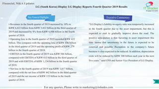 Financial, M&A Updates
IT Shades
Engage & Enable
LG (South Korea) Display LG Display Reports Fourth Quarter 2019 Results
• Revenues in the fourth quarter of 2019 increased by 10% to
KRW 6,422 billion from KRW 5,822 billion in the third quarter of
2019 and decreased by 8% from KRW 6,948 billion in the fourth
quarter of 2018.
• Operating loss in the fourth quarter of 2019 recorded KRW 422
billion. This compares with the operating loss of KRW 436 billion
in the third quarter of 2019 and the operating profit of KRW 279
billion in the fourth quarter of 2018.
• EBITDA in the fourth quarter of 2019 was KRW 586 billion,
compared with EBITDA of KRW 613 billion in the third quarter of
2019 and with EBITDA of KRW 1,134 billion in the fourth quarter
of 2018.
• Net loss in the fourth quarter of 2019 was KRW 1,817 billion,
compared with the net loss of KRW 442 billion in the third quarter
of 2019 and the net income of KRW 153 billion in the fourth
quarter of 2018.
Executive Commentary
“LG Display’s liability-to-equity ratio was temporarily increased
in the fourth quarter due to the asset impairment, but this is
expected to start to gradually improve down the road. The
positive anticipation is that factoring in asset impairment this
time means that uncertainty in the future is expected to be
removed and possible fluctuation in the company’s future
business is also expected to be reduced. In addition, depreciation
costs will be reduced by KRW 300 billion each year in the next
five years.” said CFO and Senior Vice President of LG Display.
For any queries, Please write to marketing@itshades.com
23
Key Financial Highlights
 