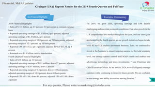 Financial, M&A Updates
IT Shades
Engage & Enable
Grainger (USA) Reports Results for the 2019 Fourth Quarter and Full Year
2019 Financial Highlights
• Sales of $11.5 billion, up 2.5 percent, 3.0 percent on a constant currency
basis
• Reported operating earnings of $1.3 billion, up 9 percent; adjusted
operating earnings of $1.4 billion, up 3 percent
• Reported operating margin of 11.0 percent, up 70 basis points; adjusted
operating margin of 12.1 percent, up 10 basis points
• Reported EPS of $15.32, up 12 percent; adjusted EPS of $17.29, up 4
percent
• Returned over $1.0 billion cash to shareholders
Fourth Quarter Financial Highlights
• Sales of $2.8 billion, up 3.0 percent
• Reported operating earnings of $181 million, down 37 percent; adjusted
operating earnings of $307 million, down 1 percent
• Reported operating margin of 6.4 percent, down 410 basis points;
adjusted operating margin of 10.8 percent, down 40 basis points
• Reported EPS of $1.88, down 49 percent; adjusted EPS of $3.88, down
2 percent
Executive Commentary
"In 2019, we grew sales, operating earnings and EPS despite
challenging and uncertain economic conditions. Our sales growth in the
U.S. outperformed the market throughout the year, and our share gain
accelerated in the fourth quarter, as our growth initiatives began to take
hold. At our U.S. endless assortment business, Zoro, we continued to
invest in the business to ensure ongoing success. At the total company
level, our strong expense control held SG&A stable and enabled our
advertising, technology and Zoro investments, " said Chairman and
Chief Executive Officer. As we look to 2020, we will diligently manage
expenses while continuing to invest in future growth. We are confident
in our strategy and ability to execute moving forward."
For any queries, Please write to marketing@itshades.com
32
Key Financial Highlights
 