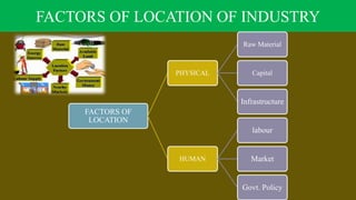FACTORS OF LOCATION OF INDUSTRY
FACTORS OF
LOCATION
PHYSICAL
Raw Material
Capital
Infrastructure
HUMAN
labour
Market
Govt. Policy
 
