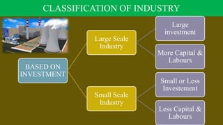 CLASSIFICATION OF INDUSTRY
BASED ON
INVESTMENT
Large Scale
Industry
Large
investment
More Capital &
Labours
Small Scale
Industry
Small or Less
Investement
Less Capital &
Labours
 