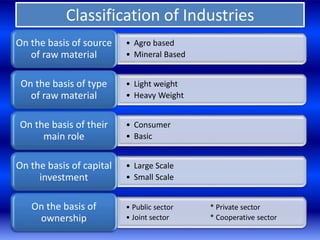 Manufacturing industries | PDF