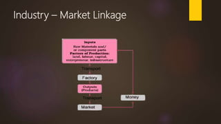 Industry – Market Linkage
 