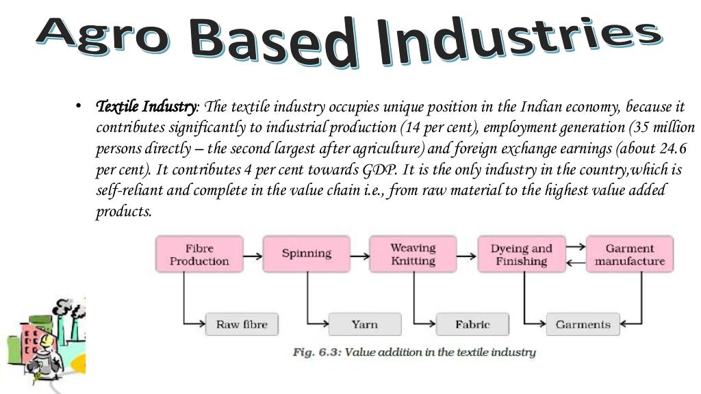 Manufacturing industries class 10