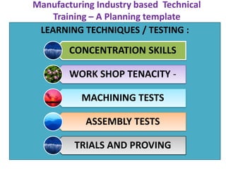 Manufacturing Industry based  Technical Training – A Planning template LEARNING TECHNIQUES / TESTING :