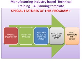 Manufacturing Industry based  Technical Training – A Planning template SPECIAL FEATURES OF THIS PROGRAM :