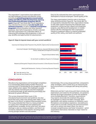 7
The information and concepts contained in this document are the proprietary property of Sodexo
and CoreNet Global. As such, they cannot be reproduced or utilized without permission. ©2015
The respondents’ organizations have addressed
the high employee turnover and retention issues
primarily by providing programs around worker
safety and offering skills development, training
and continuing education programs (83.3%
each) (Figure 8). Two-thirds (66.7%) of respondents
also indicated the provision of on-site health and
wellness programs, as well as rewards & recognition
programs around innovation and other business
outcomes. Over half of respondents (55.6%) indicated
that their organization has undertaken efforts at
improving the employee value proposition in terms of
pay, benefits and opportunities for advancement.
Only 44.4% indicated that their organization has
attempted to improve employees’ overall quality of life.
The steps organizations intend to take in the future
show shifting priorities (Figure 8). Two-thirds (66.7%)
of respondents indicated that their organization intends
to take steps toward improving the employee value
proposition, enhancing their reward and recognition
program, and offering skill development. A smaller
portion (58.3%) indicated that their organization
intends to implement efforts to improve employees’
quality of life, safety, and health and wellness.
CONCLUSION
Manufacturing organizations are facing tight competition
in an increasingly global trading market. Pressure to
minimize costs is complicated by the struggle to find and
retain skilled human capital. This challenge is coupled
with the need for manufacturers and their employees
to continuously keep up with advancing technology and
demands for greater efficiency.
This survey showcased these issues in the
manufacturing environment and workforce, but also
found that many steps have already been taken, or will
be taken in the future, to address these prevalent issues.
The survey indicated that there is a heavy emphasis
on supply chain management and updating and
modernization strategies. At the same time, the talent
shortage is seen as a serious problem, and there is an
increasing realization of the need for recruiting talent
among younger workers and also women.
Interestingly, this survey showcased that, compared to
other strategies, there is little focus on improving the
built environment or employee well-being and quality
of life.
Millennials and Gen Y, who bring with them entirely new
expectations and needs for the workplace, are poised to
become the largest population to enter the workforce
since the Baby Boomers6
; therefore, organizations
may need to reconsider the emphasis they place
on strategies to reduce the talent shortage. More
specifically, with greater emphasis on flexibility, work-
life balance, and workplace experience, manufacturers
might want to consider utilizing the built environment
not only to attract and retain talent, but also to
increase competitiveness and foster innovation – which
respondents themselves indicated as major needs for
the industry.
Figure 8. Steps to improve issues with your current workforce
0% 20% 40% 60% 80% 100%
Improving the Employee Value Proposition (Pay, Beneﬁts, Opportunities for Advancement)
Improving Employees’ Overall Quality of Life (e.g., Improved Café Spaces or Break
Rooms, Flexible Work Arrangements/Scheduling)
Programs Around Worker Safety
On-site Health and Wellness Programs For Employees
Rewards and Recognition Programs (Around Innovation or Other Business Outcomes)
Offering Skill Development, Training, or Continuing Education Programs
66.7%
55.6%
44.4%
83.3%
83.3%
58.3%
58.3%
58.3%
66.7%
66.7%
66.7%
66.7%
Steps We Intend to Take
Steps We Have Already Taken
 