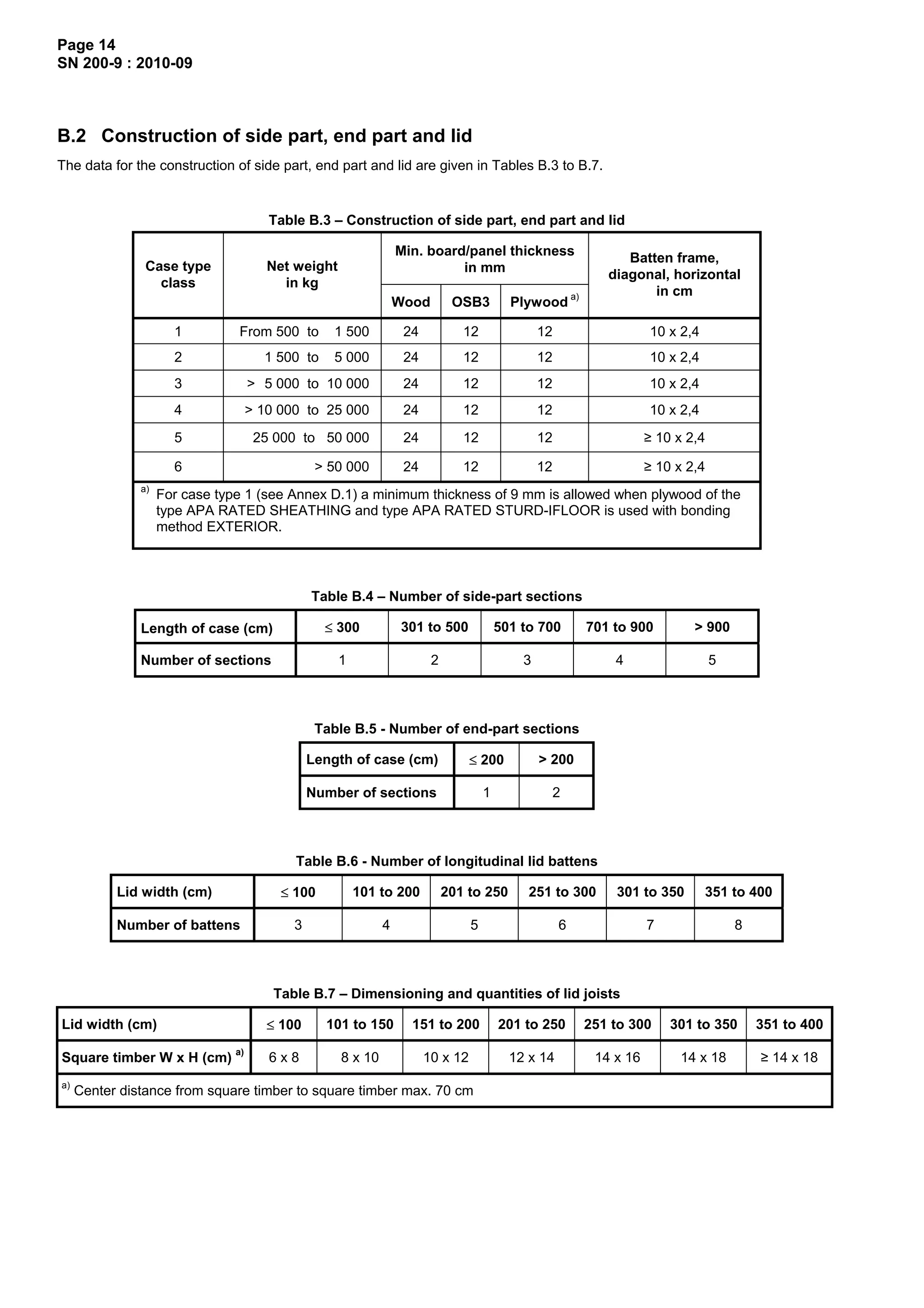 Manufacturing instructions sn200_2010 | PDF