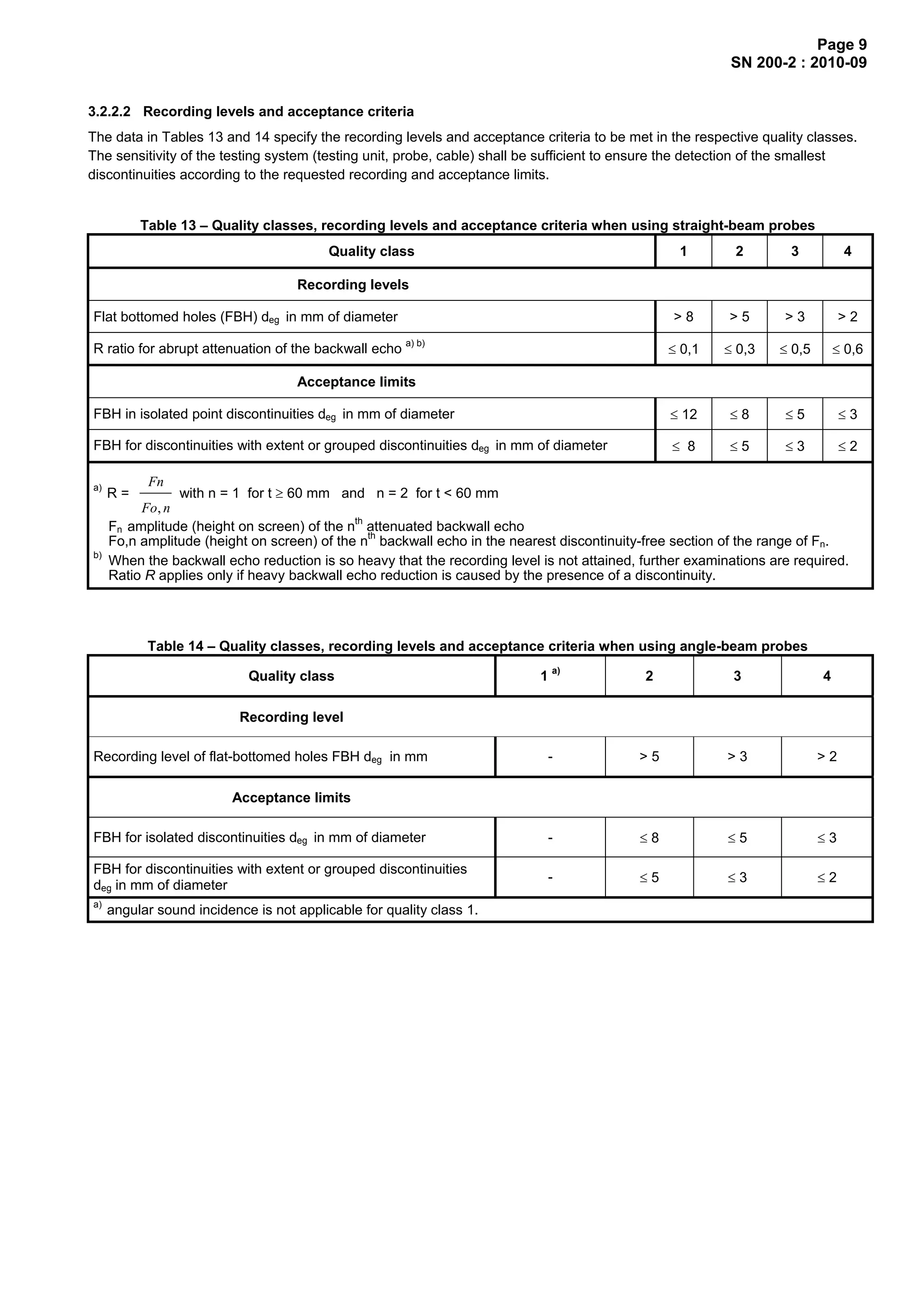 Manufacturing instructions sn200_2010 | PDF