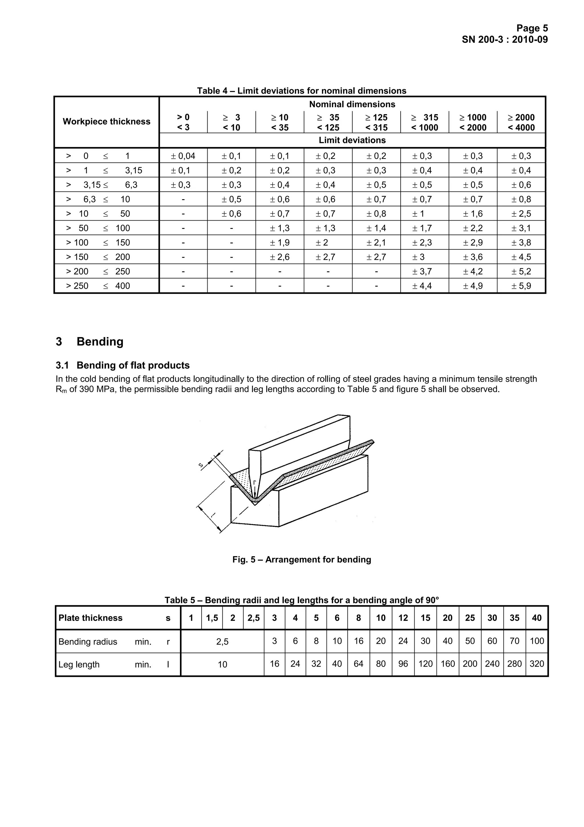 Manufacturing instructions sn200_2010 | PDF
