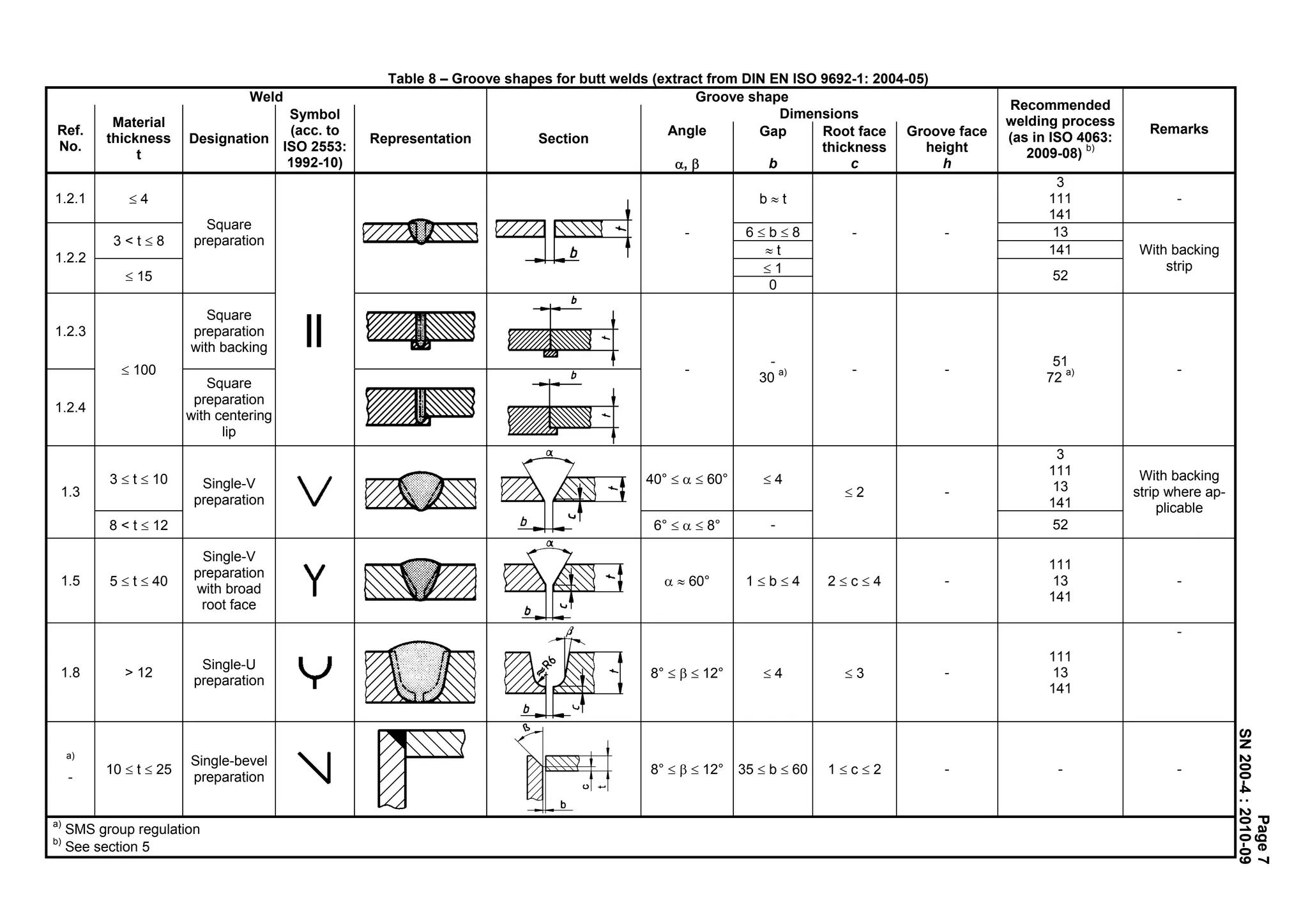 Manufacturing instructions sn200_2010 | PDF
