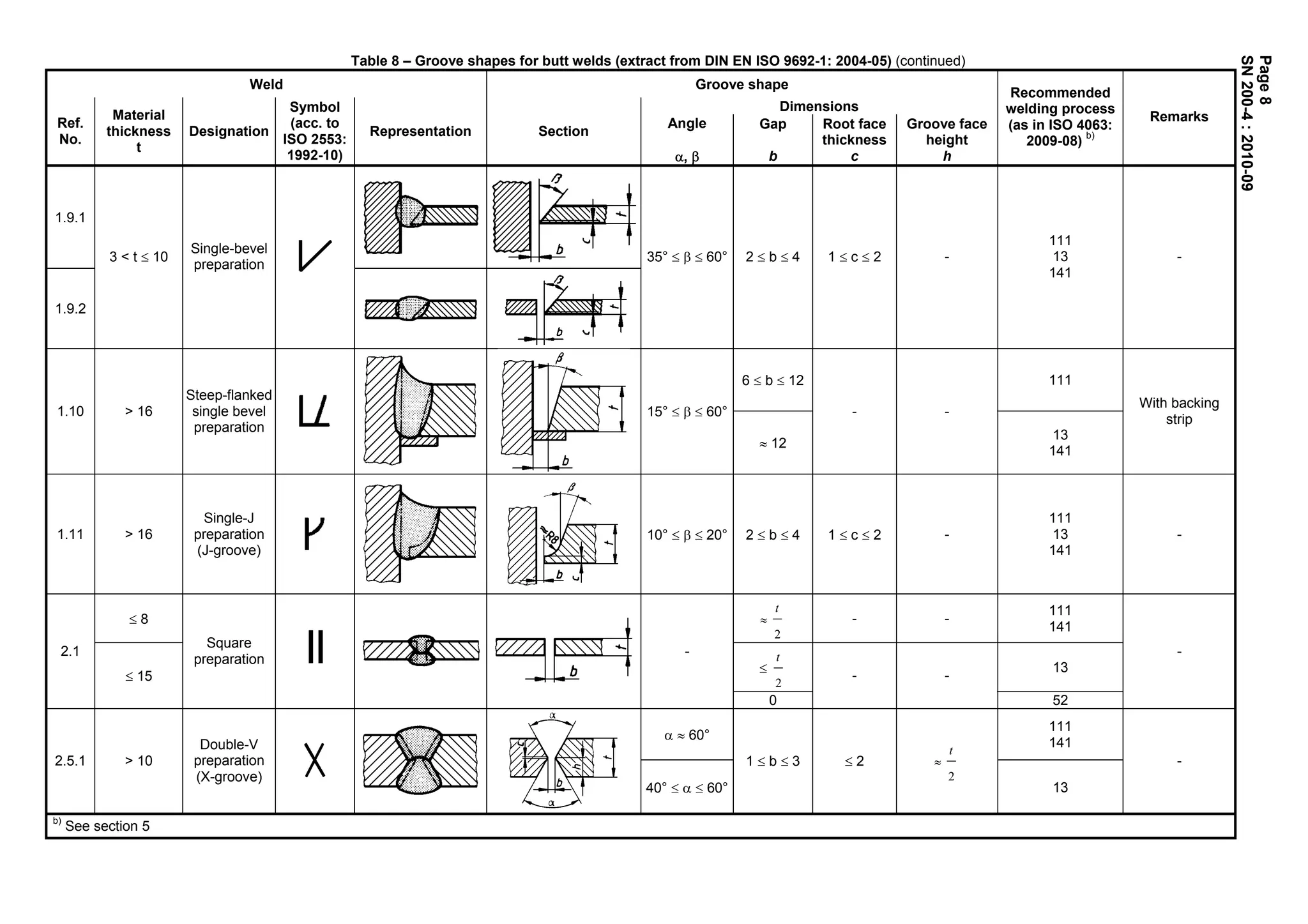 Manufacturing instructions sn200_2010 | PDF