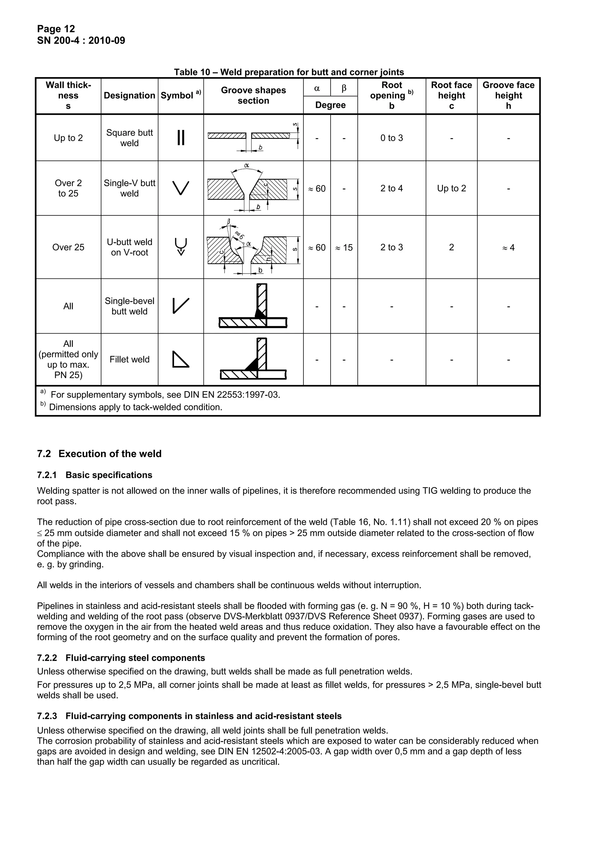 Manufacturing instructions sn200_2010 | PDF