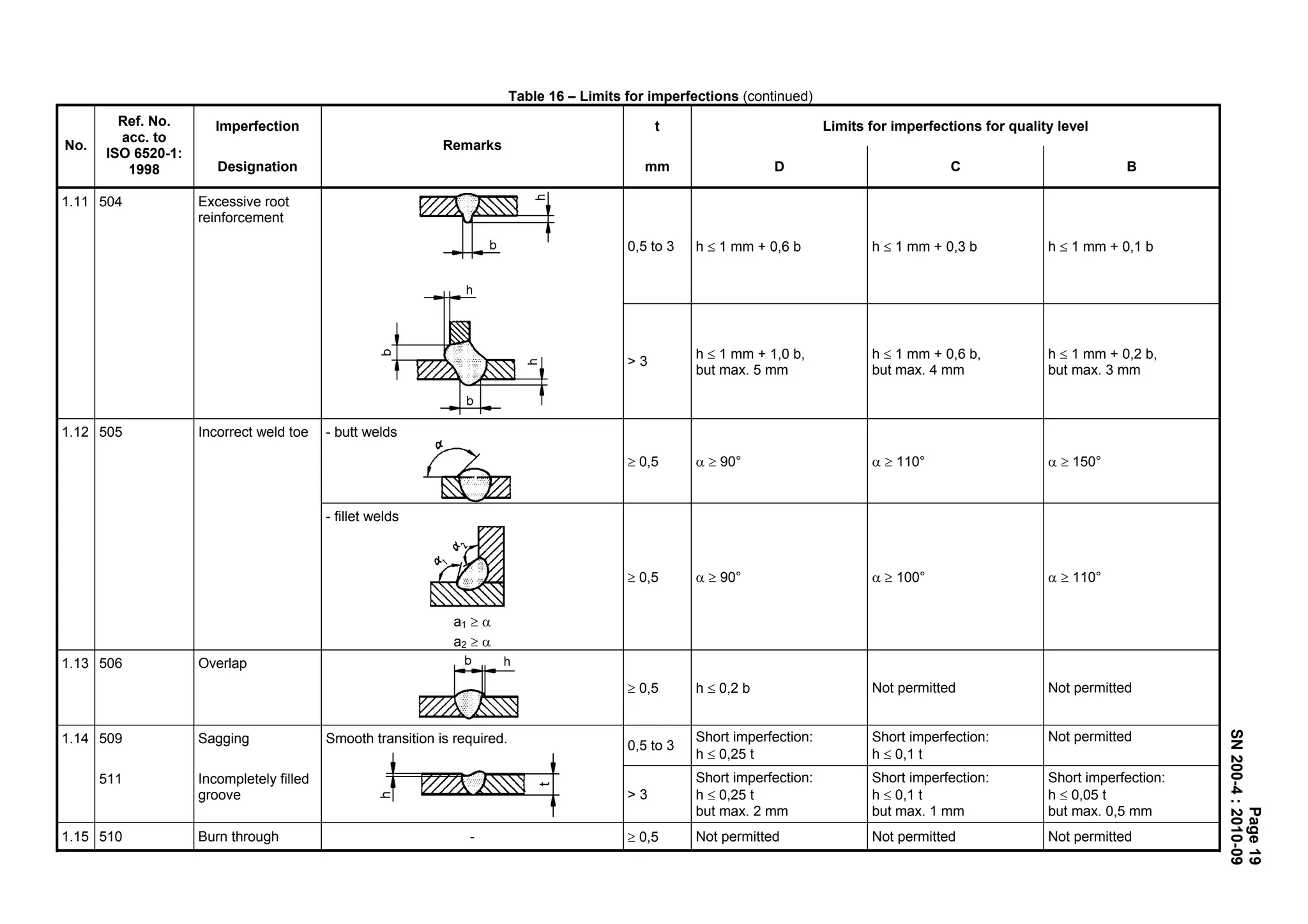 Manufacturing instructions sn200_2010 | PDF