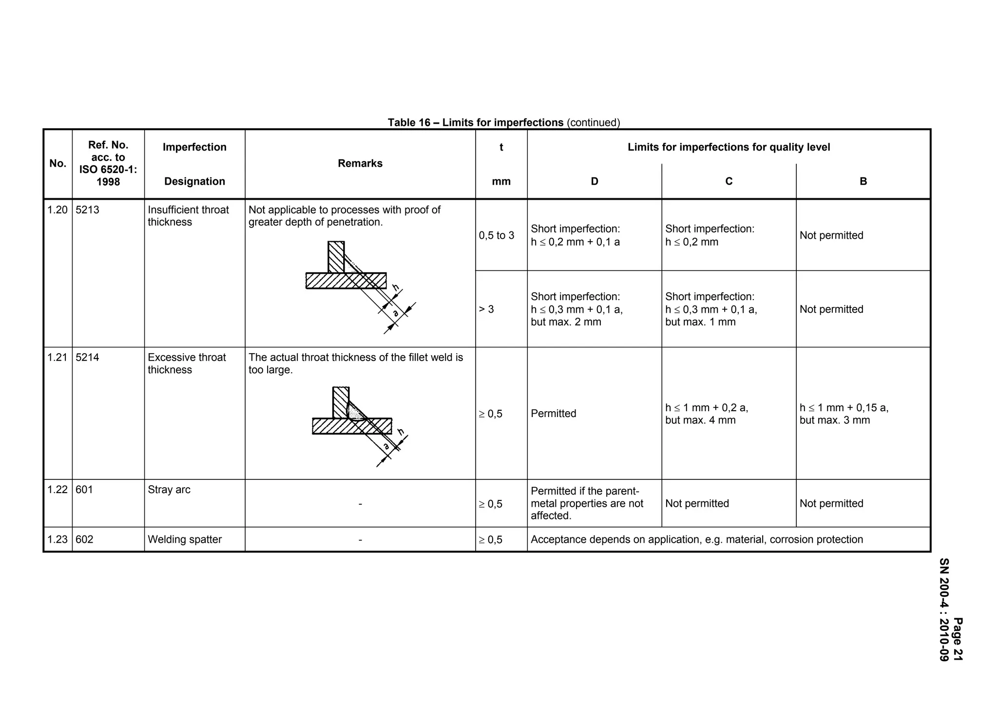 Manufacturing instructions sn200_2010 | PDF