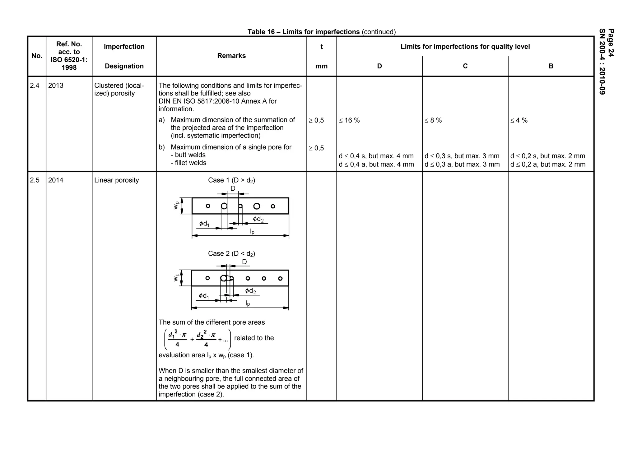 Manufacturing instructions sn200_2010 | PDF