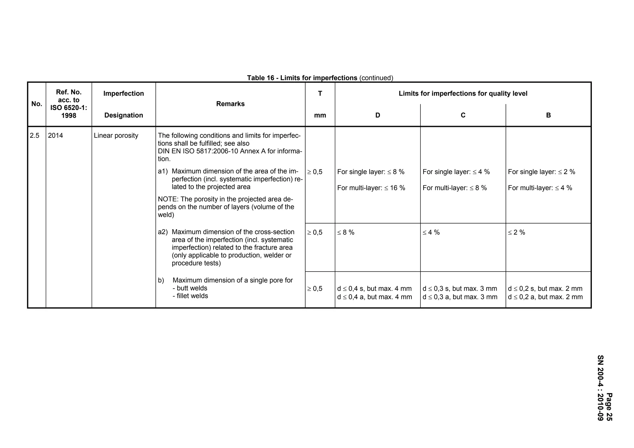 Manufacturing instructions sn200_2010 | PDF