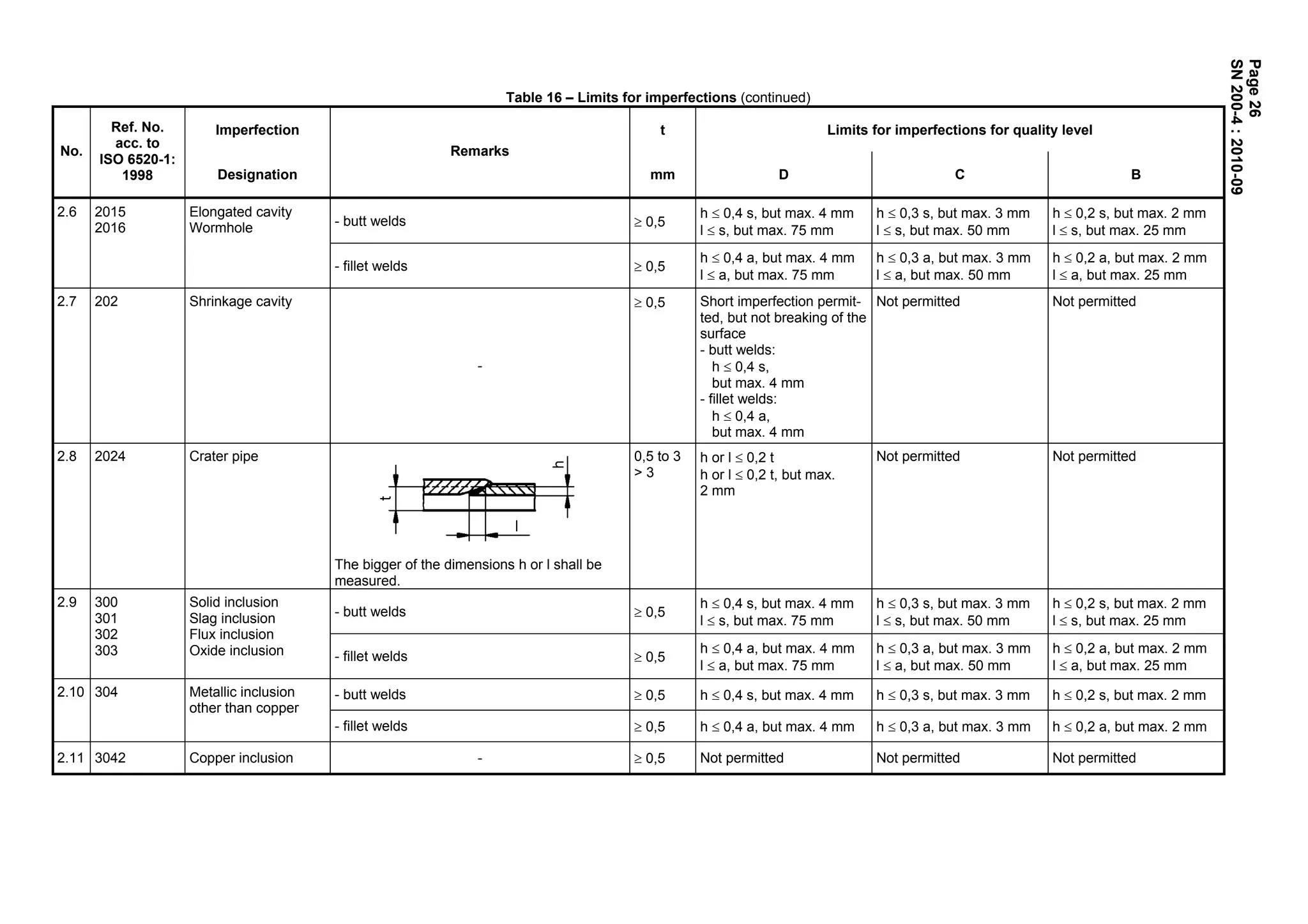 Manufacturing instructions sn200_2010 | PDF