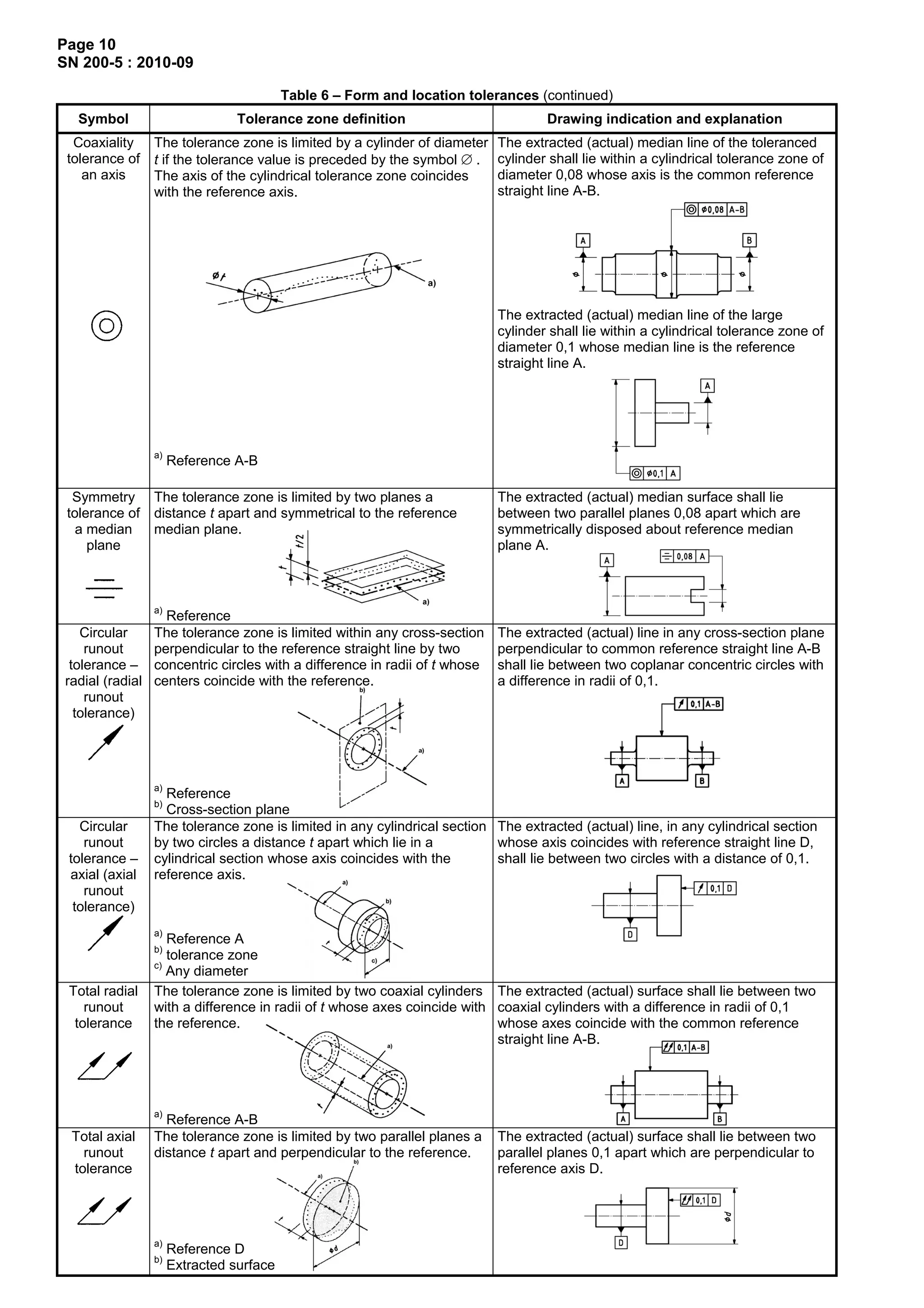 Manufacturing instructions sn200_2010 | PDF