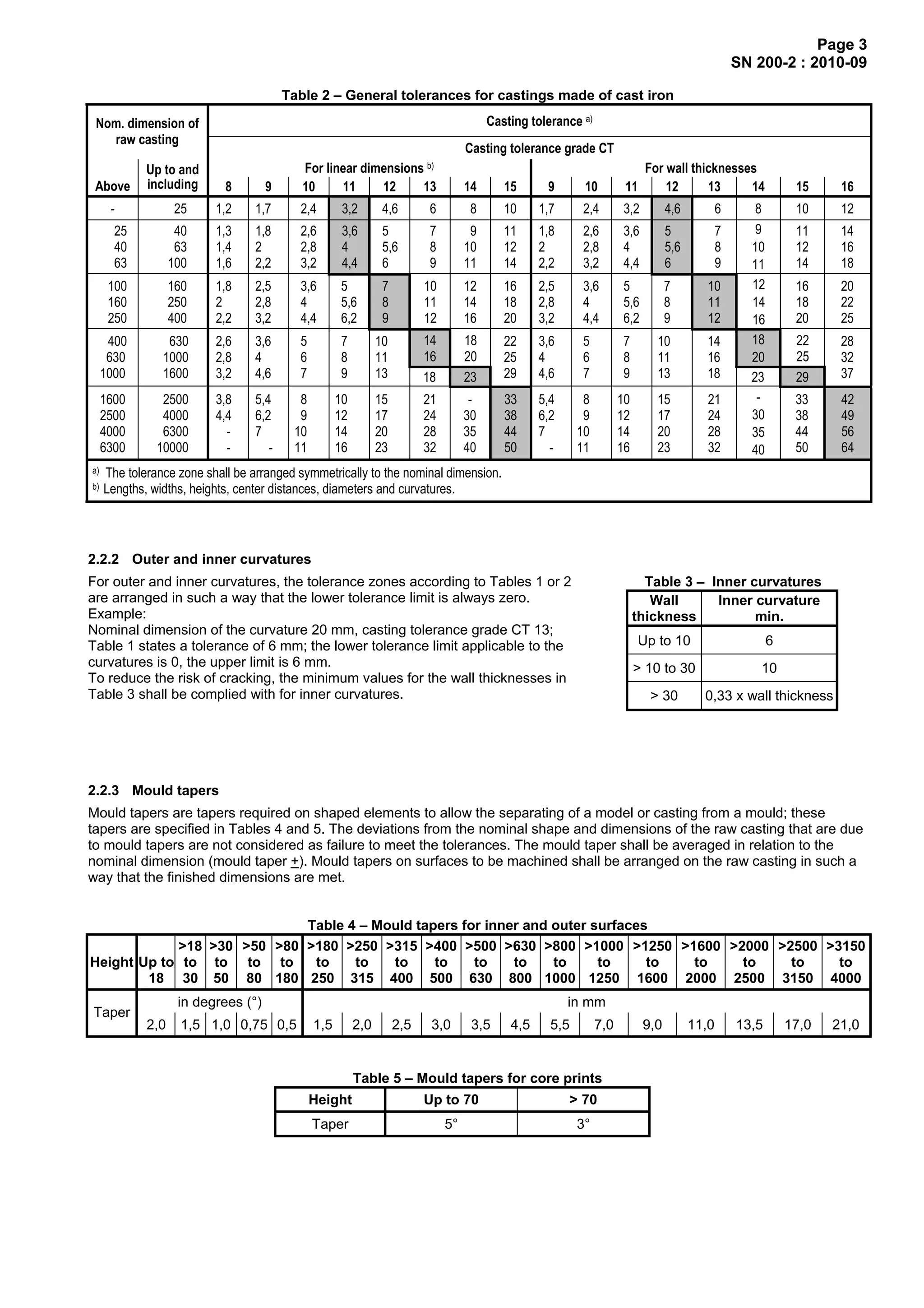 Manufacturing instructions sn200_2010 | PDF