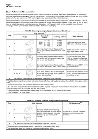Manufacturing instructions sn200_2010 | PDF