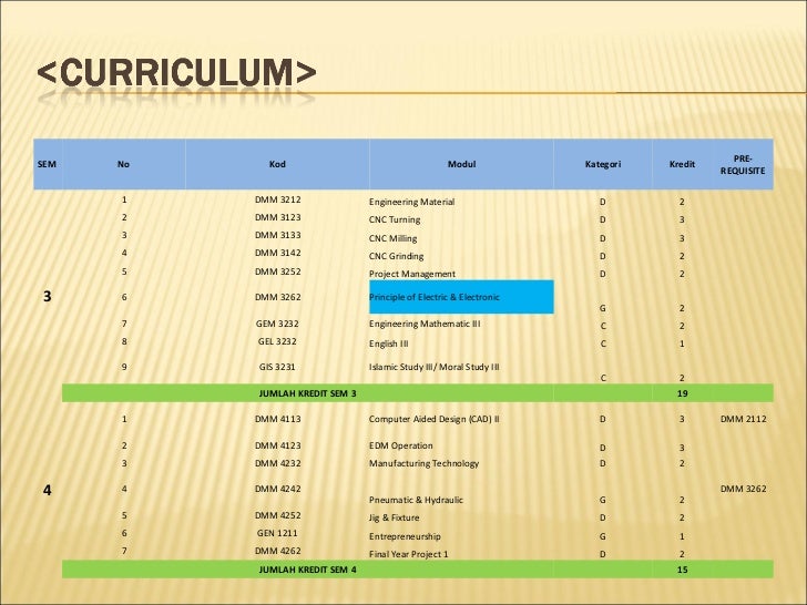 Diploma in Manufacturing (Machining) Technology ADTEC BATU 