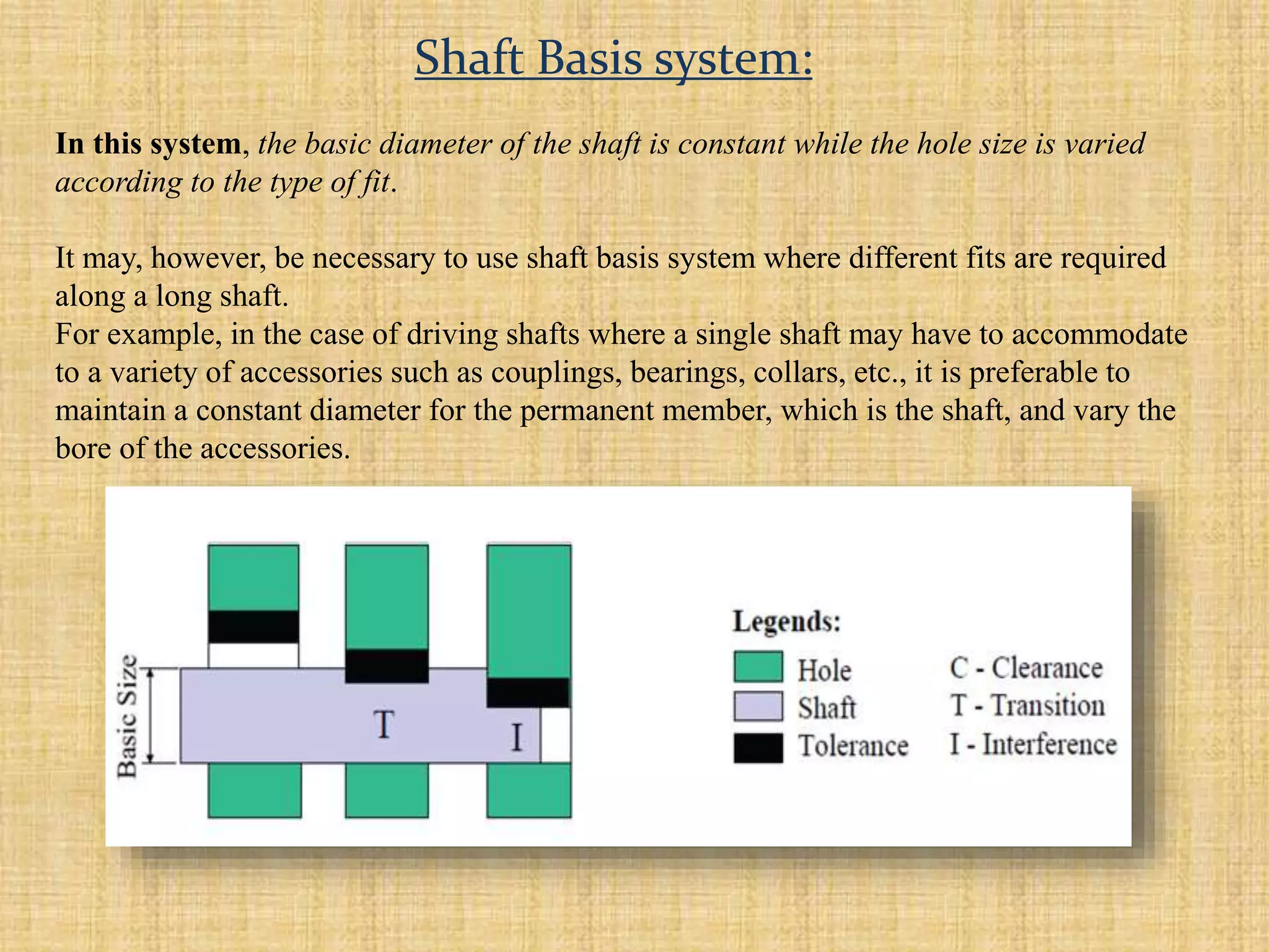 In this system, the basic diameter of the shaft is constant while the hole size is varied
according to the type of fit.
It may, however, be necessary to use shaft basis system where different fits are required
along a long shaft.
For example, in the case of driving shafts where a single shaft may have to accommodate
to a variety of accessories such as couplings, bearings, collars, etc., it is preferable to
maintain a constant diameter for the permanent member, which is the shaft, and vary the
bore of the accessories.
Shaft Basis system:
 