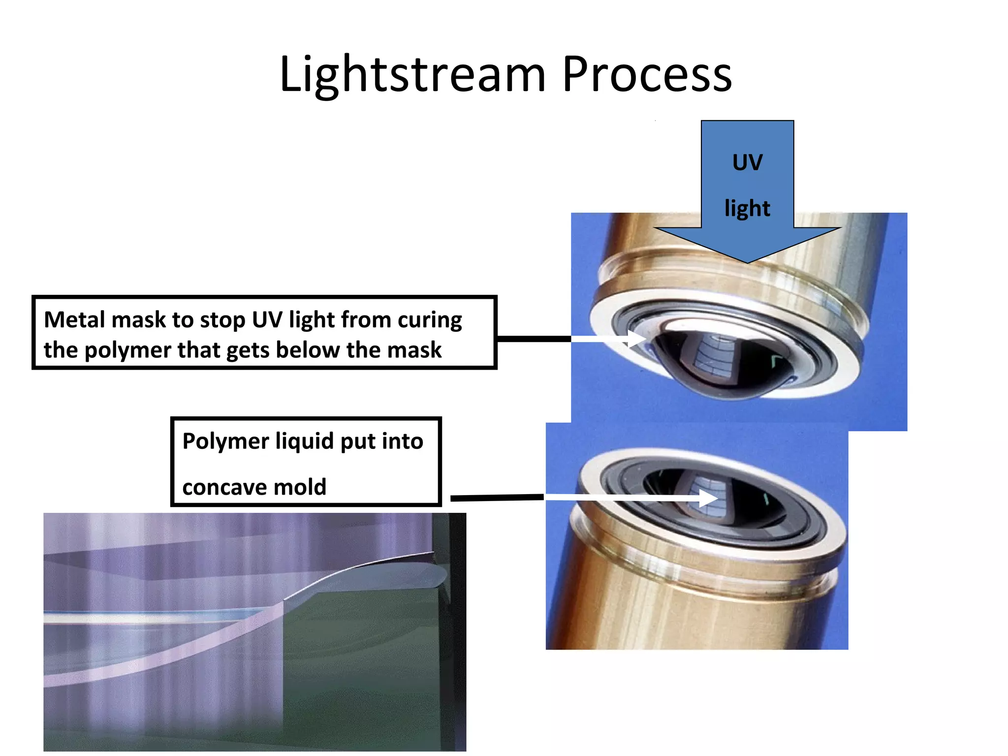 Manufacturing methods of soft contact lens - presentation at www ...