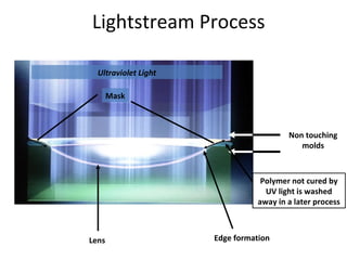 Manufacturing methods of soft contact lens - presentation at www ...